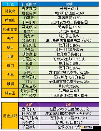 暴走大侠中扇子适用门派全析及最佳门派推荐攻略