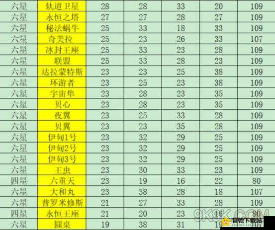 不思议迷宫外域飞艇大揭秘深度解析各飞艇特点，助你称霸外域