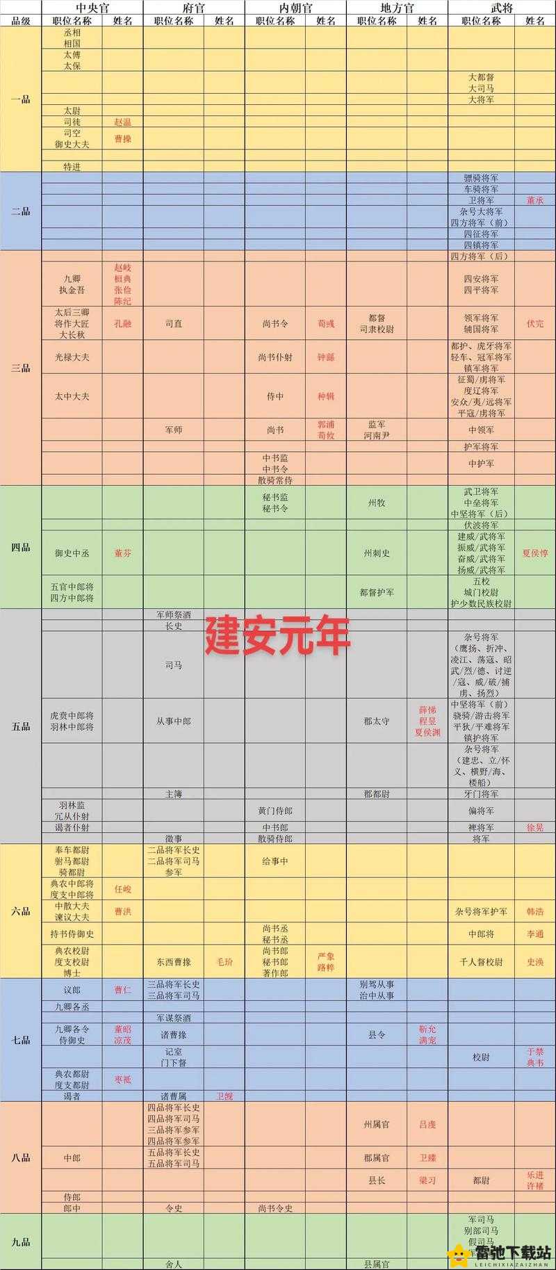 万国觉醒中曹操与哪些武将搭配能战无不胜 实用搭配推荐指南