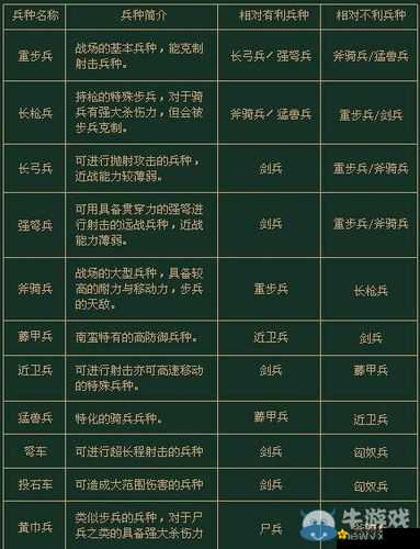 国群英传7顶级特性组合攻略：终极战斗属性搭配指南