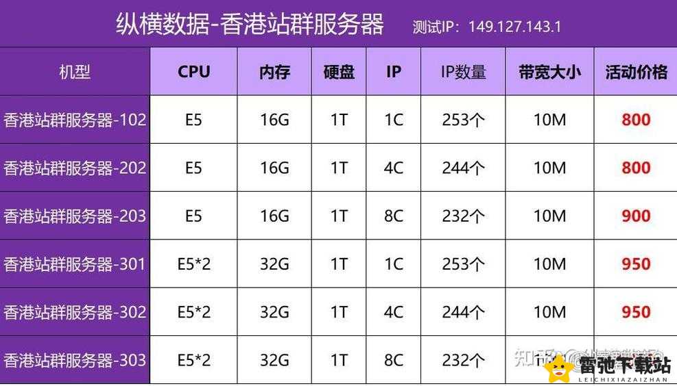 欧洲服务器 ip 相关内容探讨