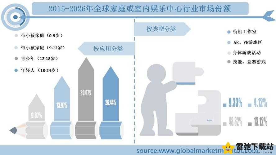 家庭娱乐新趋势：体验互动、多元选择