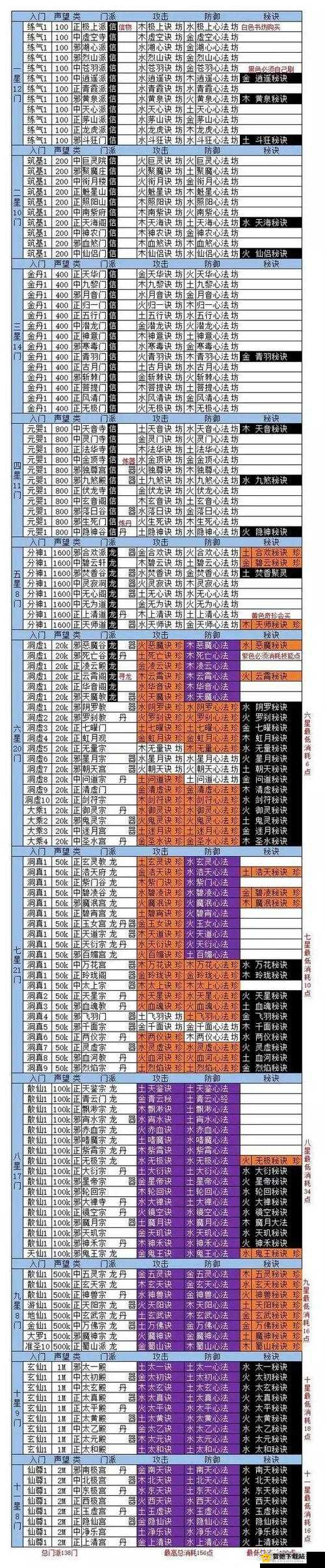 想不想修真妖修到底怎么样 详细技能效果全方位介绍与分析