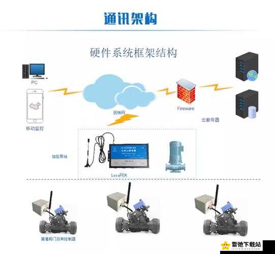 JY 灌溉收集系统顾泽的独特应用