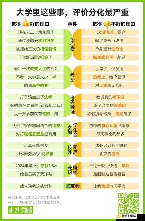 我要翘课第 7 关通关攻略全过程 详细图文解析助你轻松过关