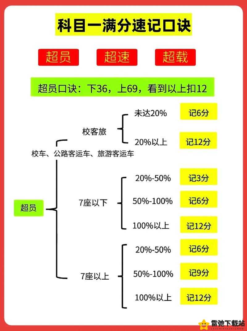 班主任模拟器第 52 关五十二公开课详细攻略 教你轻松过关技巧与方法