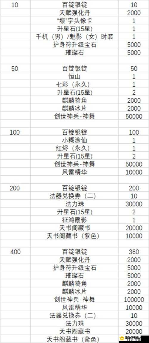 平民玩家礼券获取攻略，蓝月传奇2礼券怎么获得？掌握这些技巧