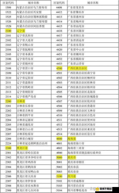 52gccnm：独特的代码标识