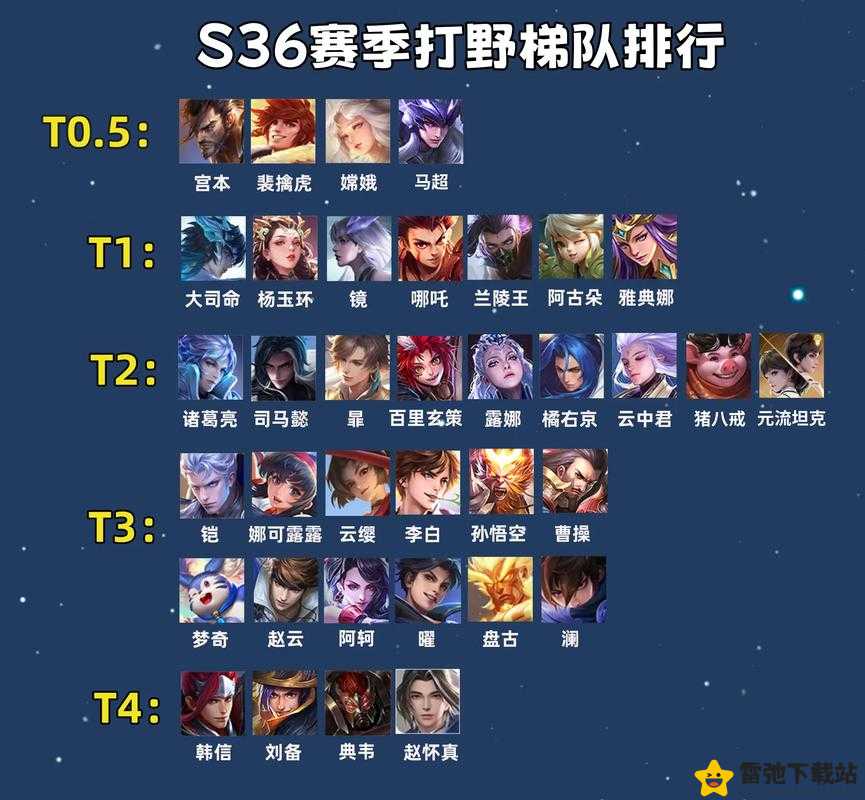 S12 赛季王者荣耀射手大揭秘：全面解析 S12 射手排行榜最强 ADC 推荐