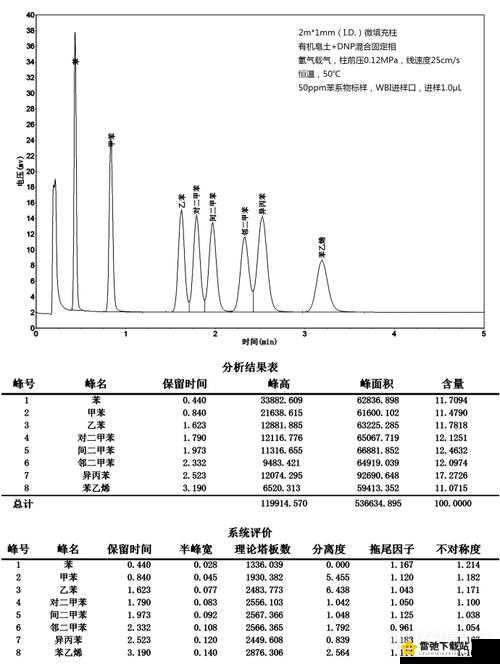 国产 DB624 色谱柱 88690-性能与应用解析