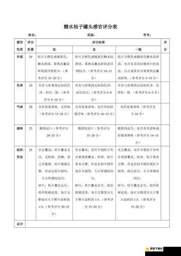 以后可否 po 橘子糖水及相关内容探讨