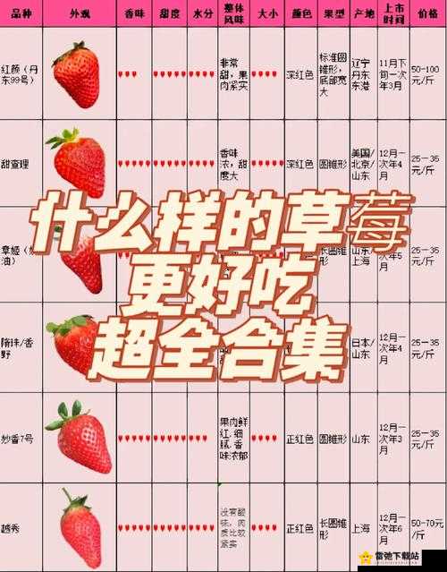 久久草莓还是久久草莓：哪种更好吃