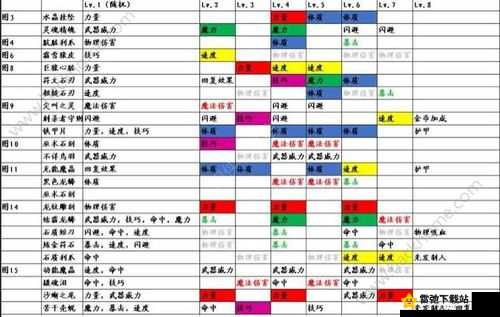 地下城堡2：先发制人战术解析与战利品获取攻略