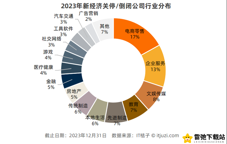 2023 年四川妇女 B BBB 职业发展：机遇与挑战