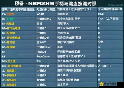 NBA2K15基础键位设置 PC版键盘操作指南