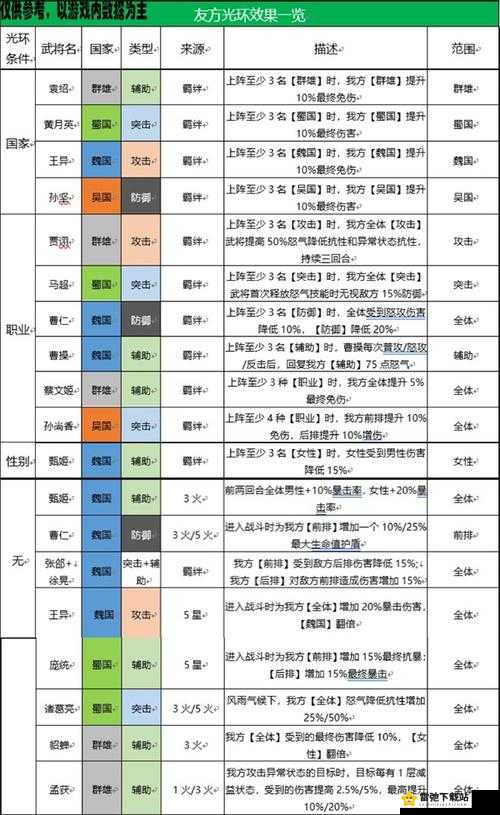 国志幻想大陆司马队攻略大全：策略与搭配之道