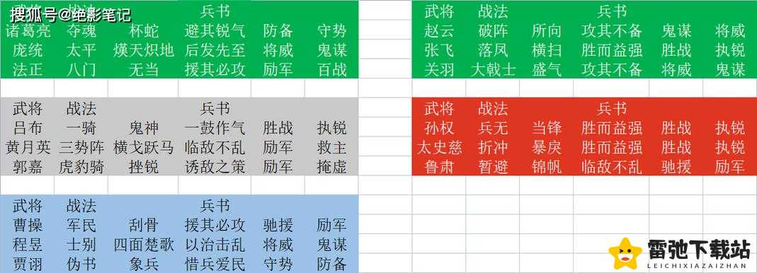 三国志战略版廖化深度解析：战法搭配与实用阵容攻略