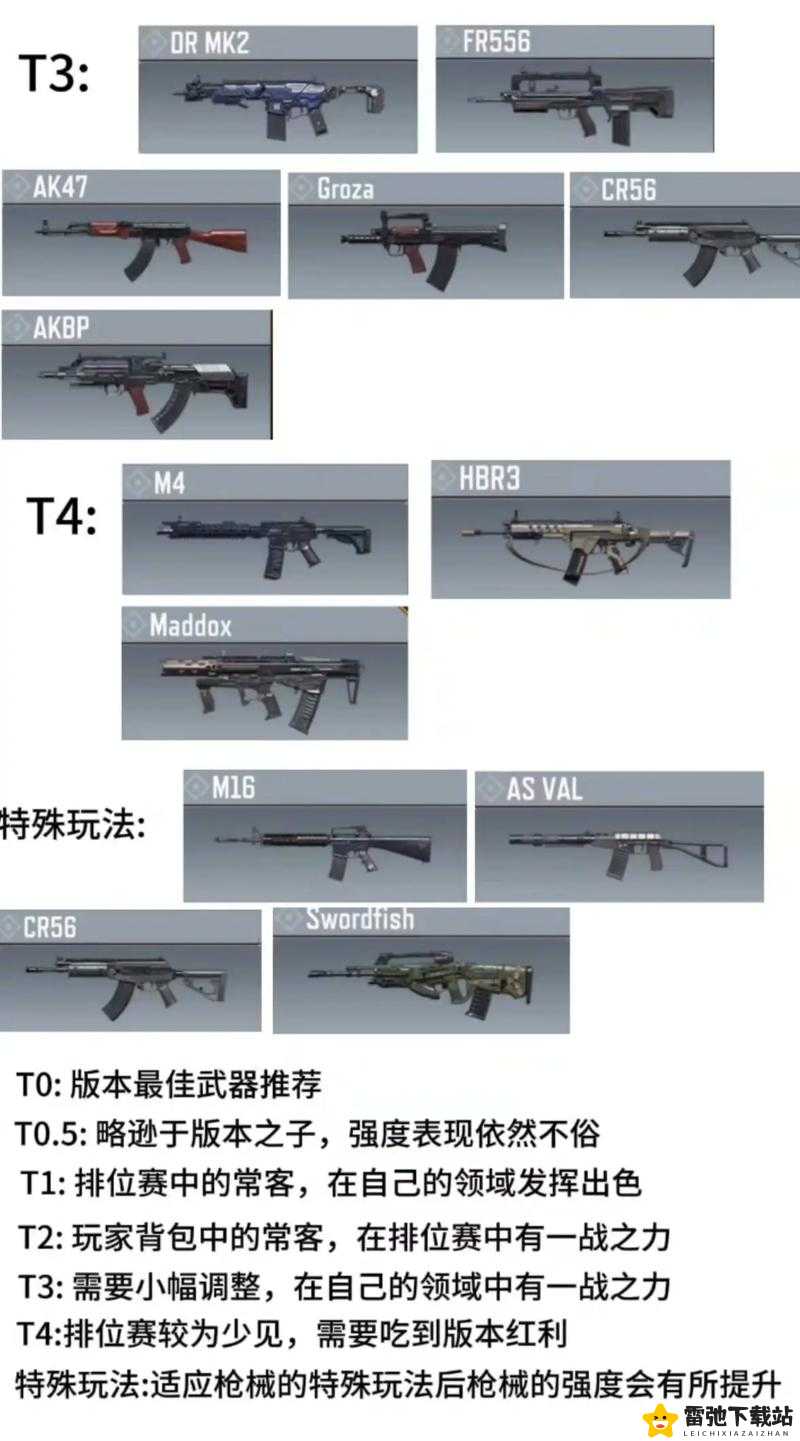 使命召唤战区最强武器分析：的实用性评估与技巧分享