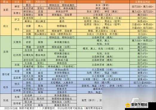 地下城堡 2：图 10 地图资源点详解与怪物路线分布全攻略