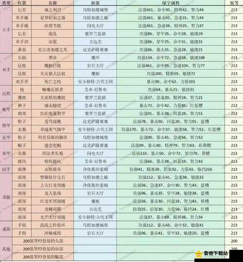 地下城堡图15影兽传奇装备大解密：探寻图15影兽掉落物品及装备攻略