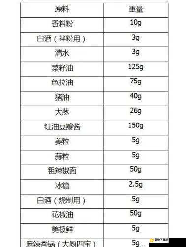 妄想山海香料粉的制作方法全解析 调料制作步骤详细介绍攻略