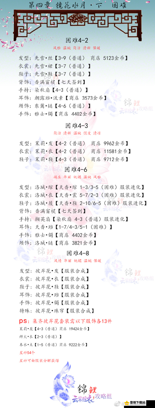 云裳羽衣困难 1-6 通关秘籍 详细步骤助你完美过关攻略分享