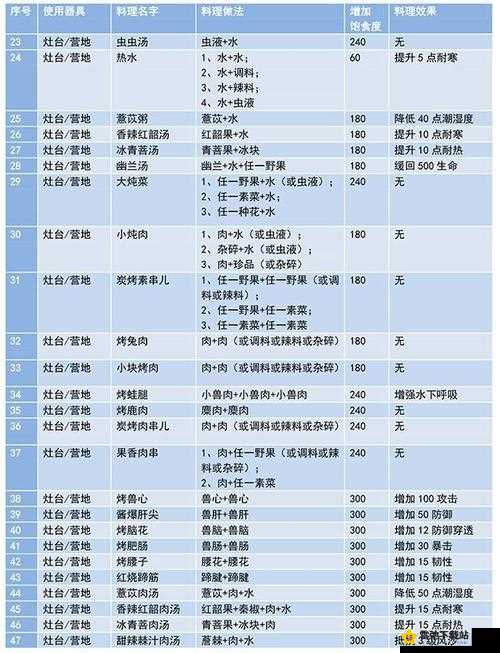 妄想山海甘果食物的奇妙制作之旅 详解甘果沙冰配方全攻略