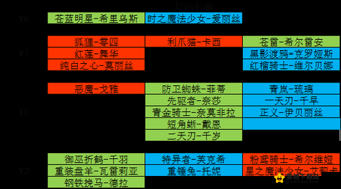 如何选择机动战姬聚变中的绿色 DPS？角色强度解析