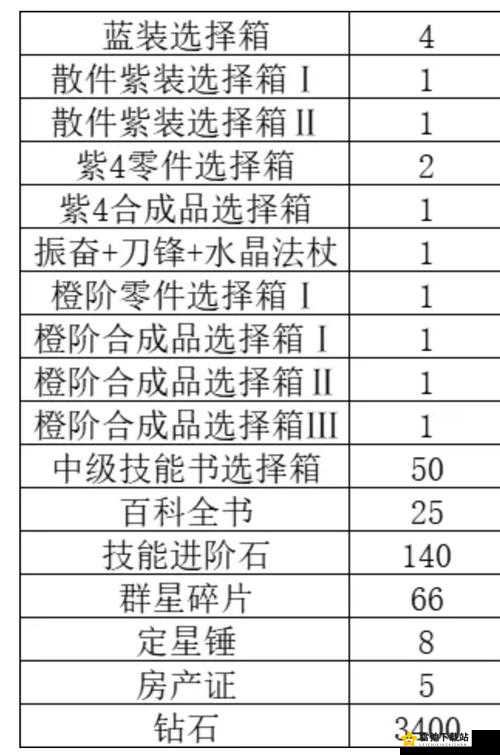 最强蜗牛特工宇宙大帝各选项选择攻略及对应丰富奖励全解析