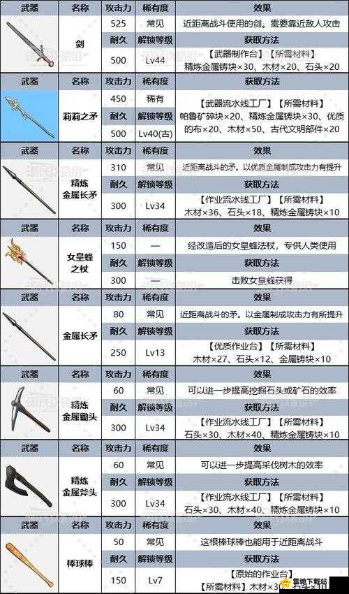 帕斯卡契约圣徒之矛获取全攻略：深度解析武器获得途径