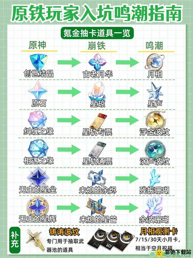 机动都市阿尔法亚瑟玩法全解析 技能加点攻略详细指南助你轻松上手制霸战场