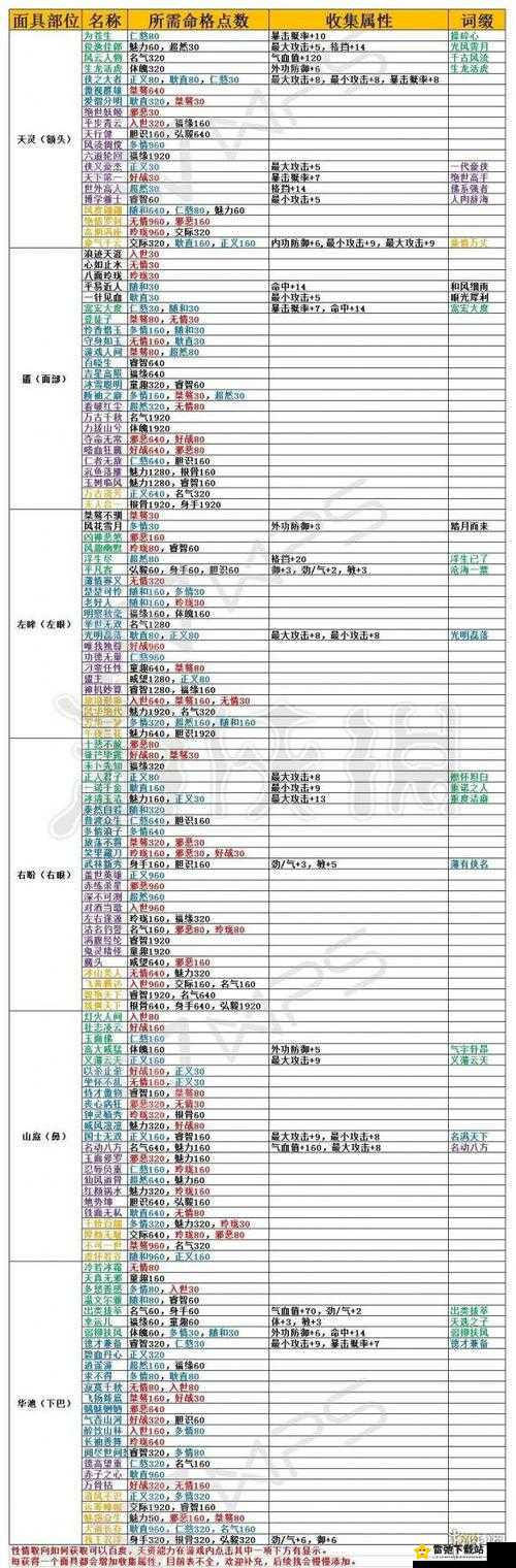 一梦江湖手游：光明磊落脸谱获取攻略及命格称号达成条件全解析