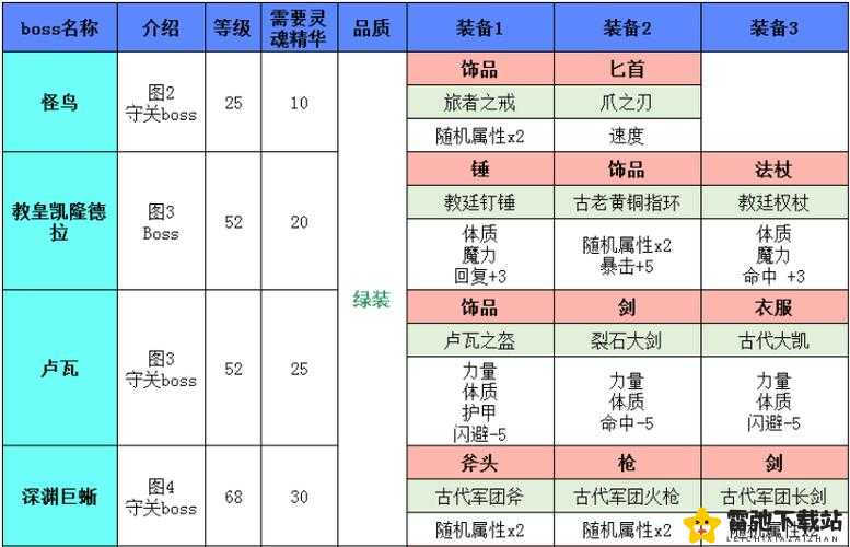 地下城堡 2 混沌之锤获取攻略及完整属性图鉴大揭秘