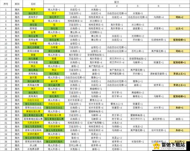 明日之后中高脚酒吧椅的制作秘籍 所需材料配方全解析