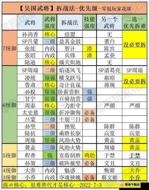 国志战略版兵种外形转变攻略：解锁隐藏造型，提升战斗风采