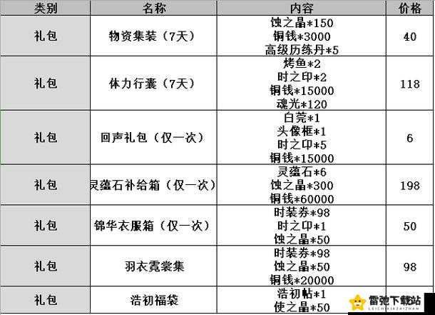 天地劫幽城再临：超值体力行囊礼包值得买吗？详细购买攻略