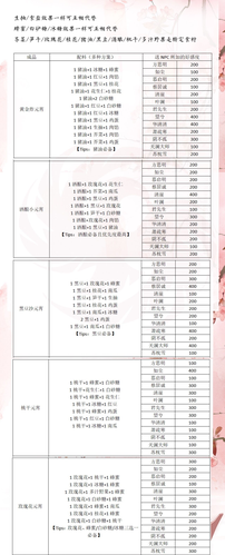 一梦江湖薛笑人喜欢物品大揭秘及好感度全面提升详细攻略指南