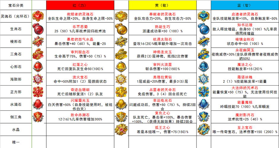 咔叽探险队宝石获取攻略：普通宝石与传奇宝石的发掘之旅