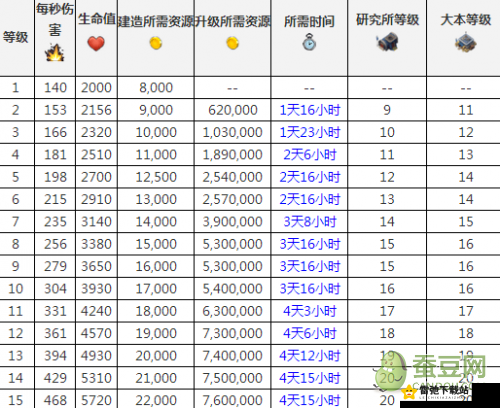 坦克荣耀之升级攻略：坦克升级全解析与实战指南