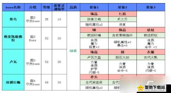 地下城堡 2 猎神之刺获取攻略及属性图鉴全析