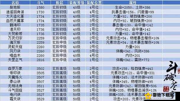 斗破苍穹手游石族异火搭配全攻略 石族异火选择详细推荐及技巧分享