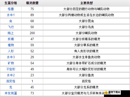 妖怪正传妖怪培养全方位攻略 从新手到高手的妖怪养成秘籍大揭秘