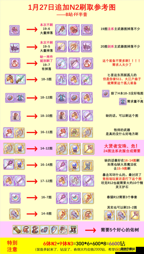 公主连结新年怜专武效果及春剑专武属性技能详细解析与评测