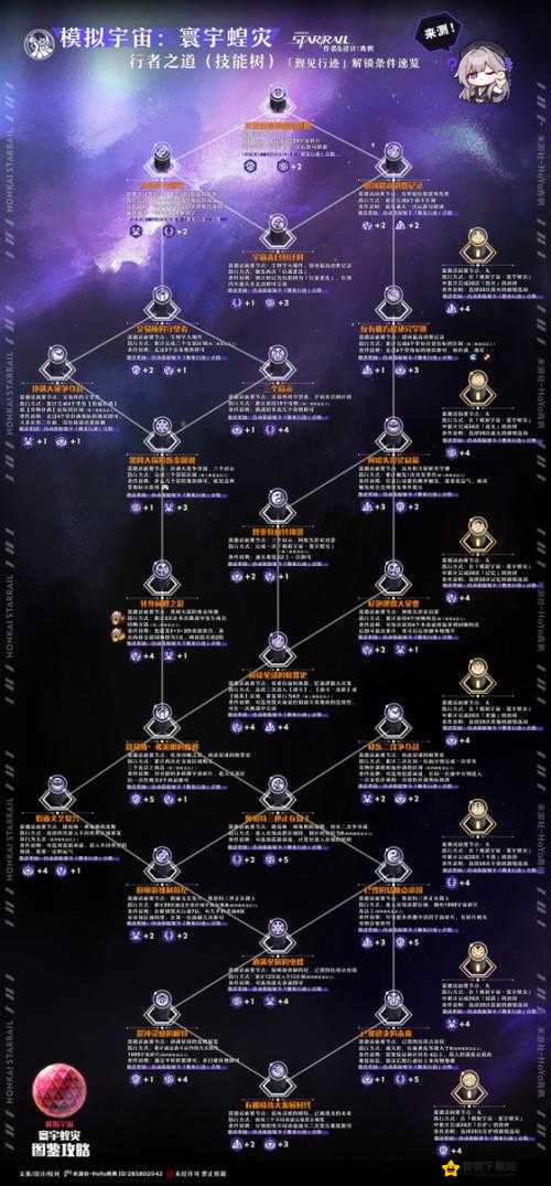 绯红之境诺芙依强度解析与玩法攻略