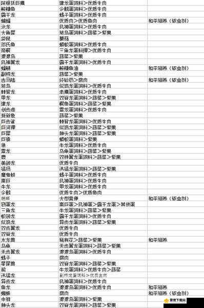 方舟生存进化：大地懒吃什么？驯服饲料分布一览