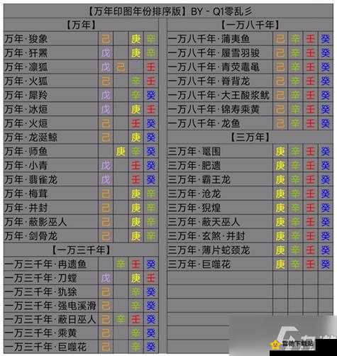 妄想山海交易所起拍价下限调整详解：新策略及实施说明