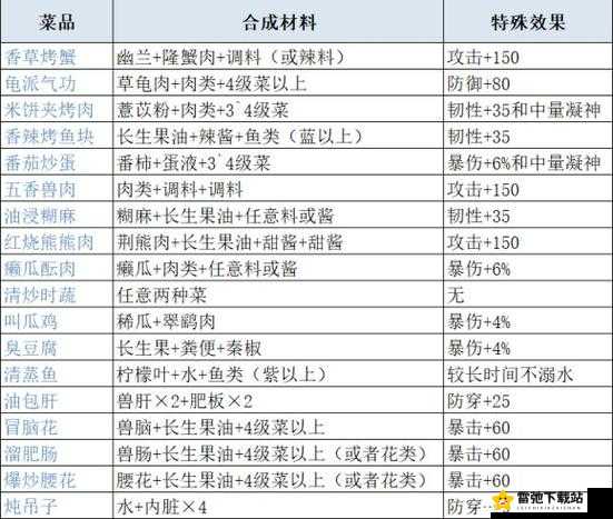 妄想山海烤蛙腿秘制食谱及高级食物产出宝典