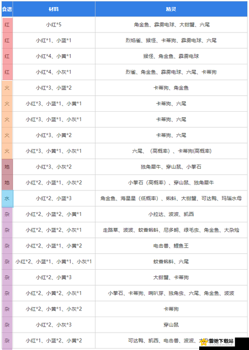 宝可梦大探险传说级料理制作全攻略 详细解读传说配方如何制作