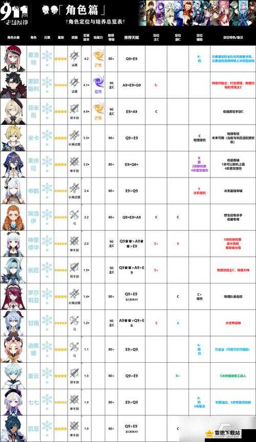 原神深渊角色培养攻略：深境螺旋角色优先级指南