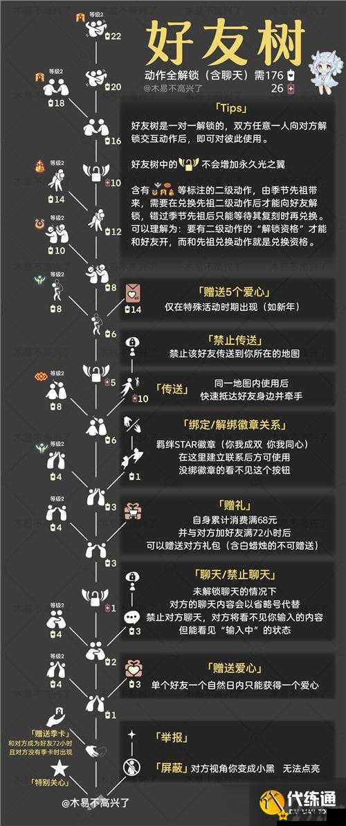 《光遇：探究预言季裤子兑换价格与蜡烛数量》